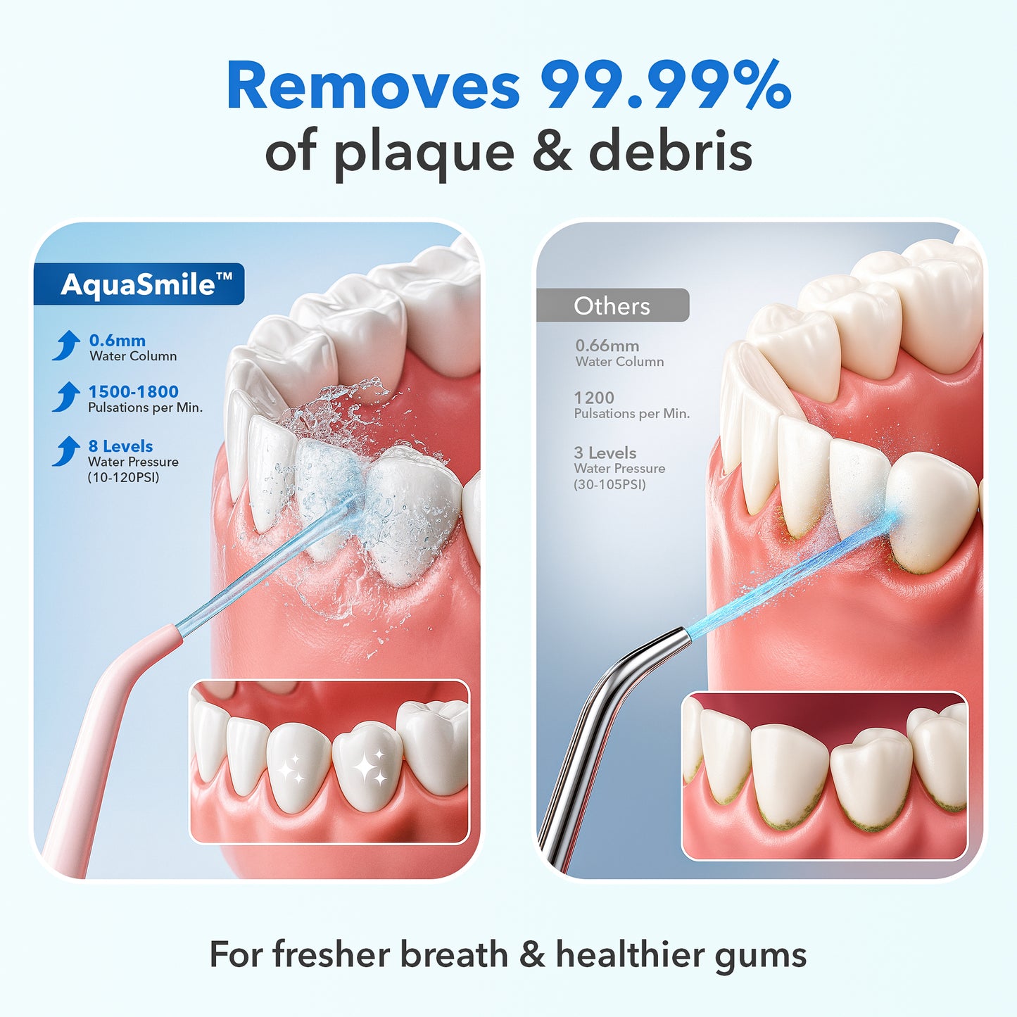 AquaSmile™ Dental Water Flosser
