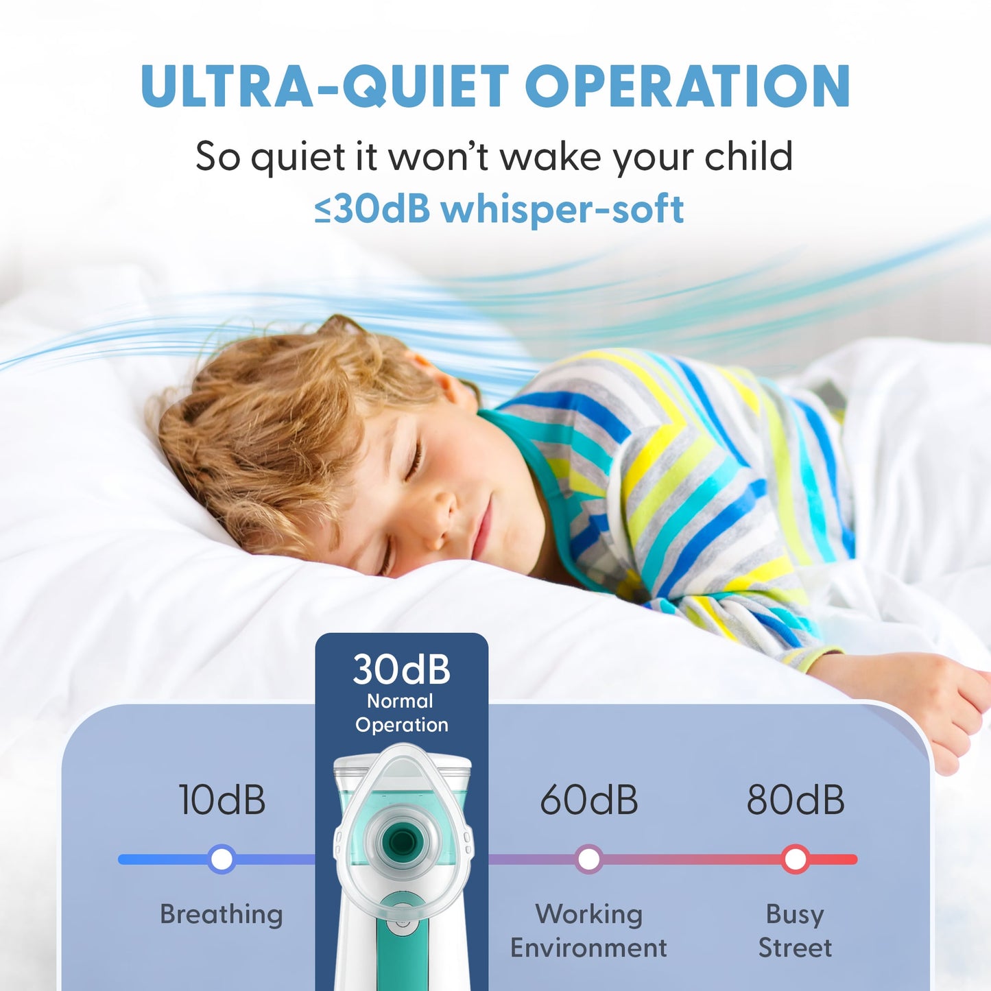 Looma™ Portable Nebulizer