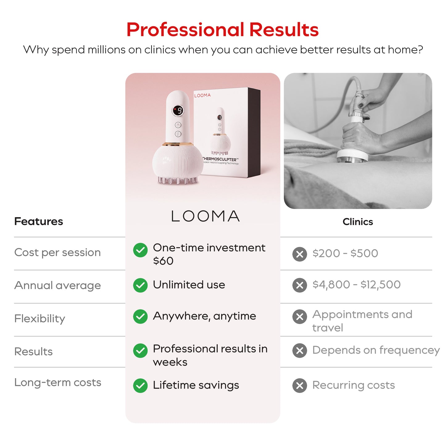 Looma ThermoSculptor™