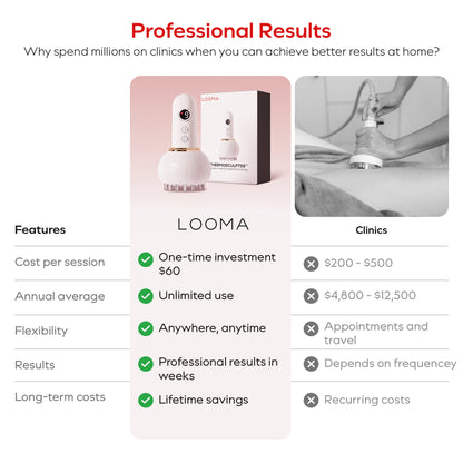 Looma ThermoSculptor™
